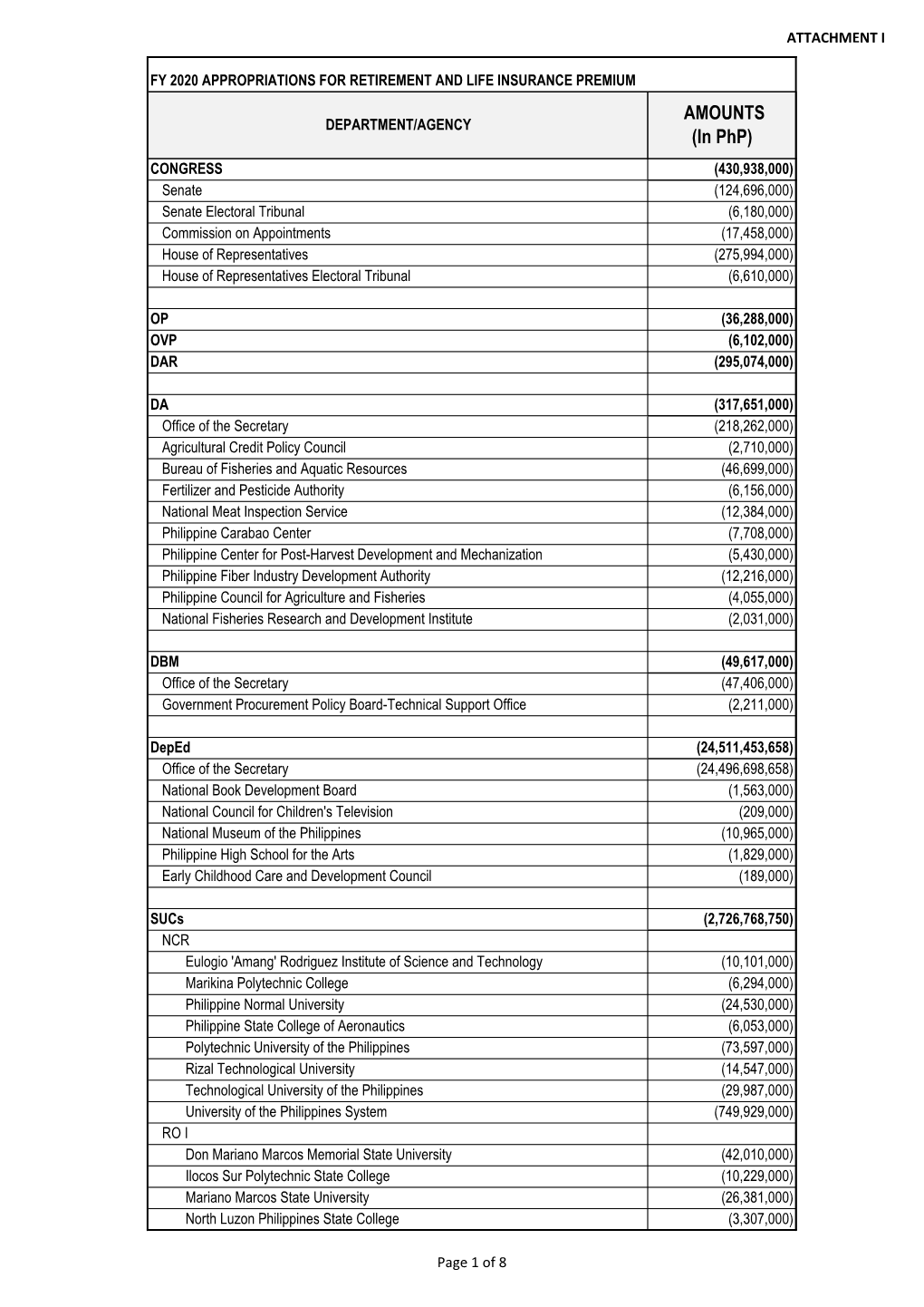 AMOUNTS (In Php)