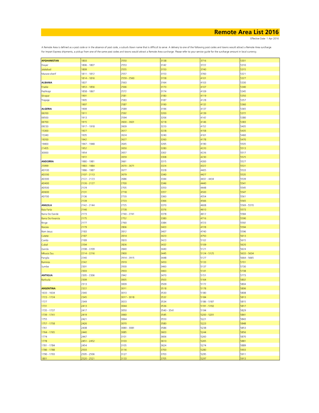 Remote Area List 2016 Effective Date: 1 Apr 2016