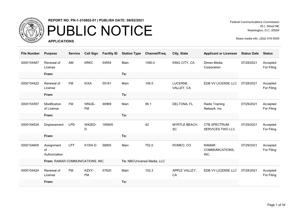 Public Notice &gt;&gt; Licensing and Management System Admin &gt;&gt;