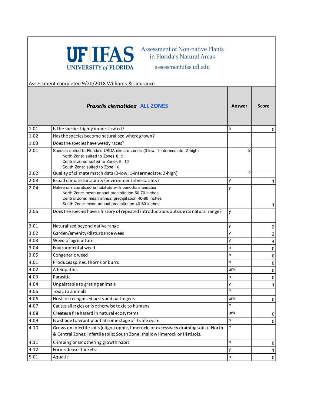 WRA.Datasheet.Template