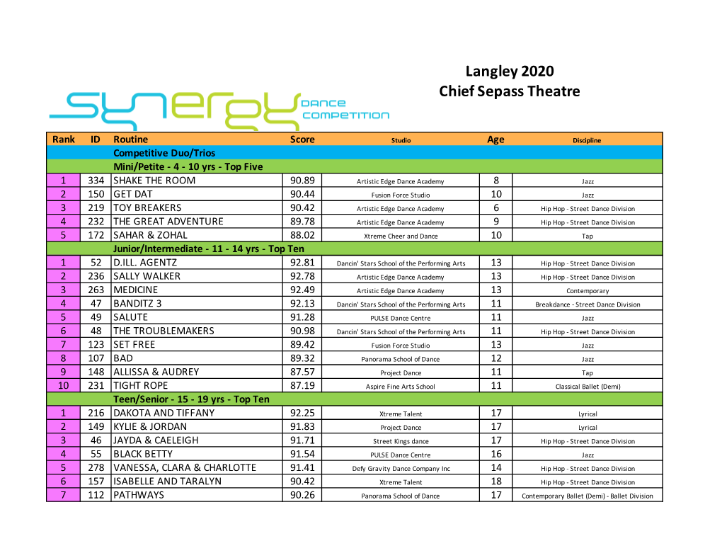 Langley-Dataspread.Xls