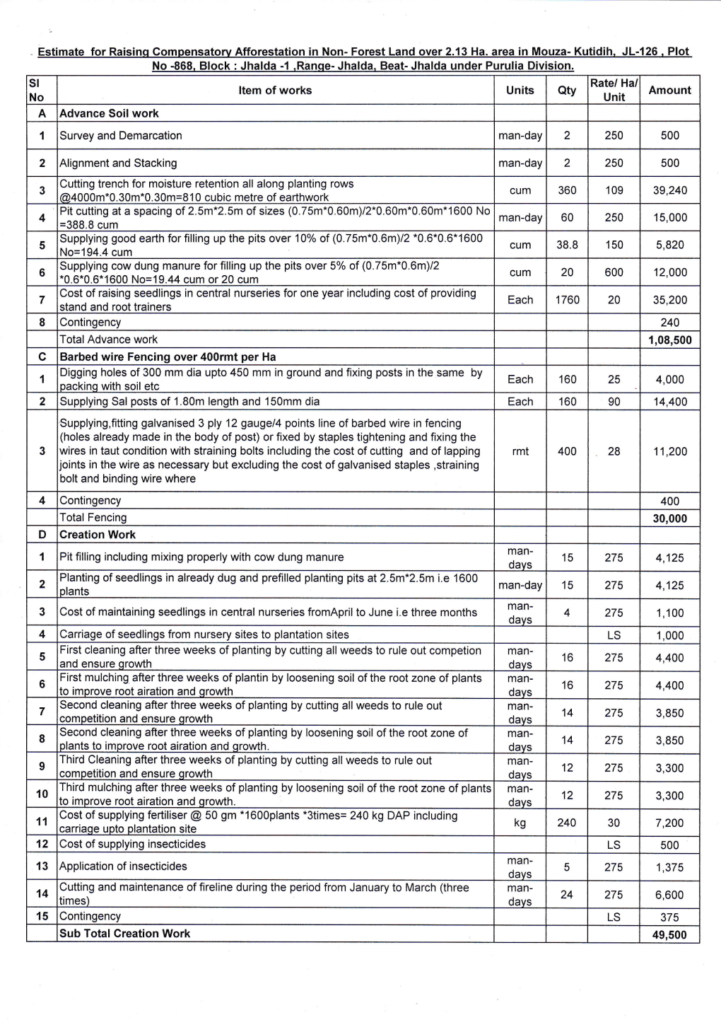 No -868. Block : Jhalda -1 ,Ranqe- Jhalda, Beat- Jhalda Under Purulia Division