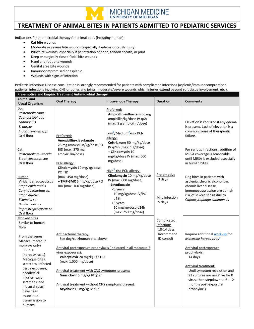 Treatment of Animal Bites in Patients Admitted to Pediatric Services