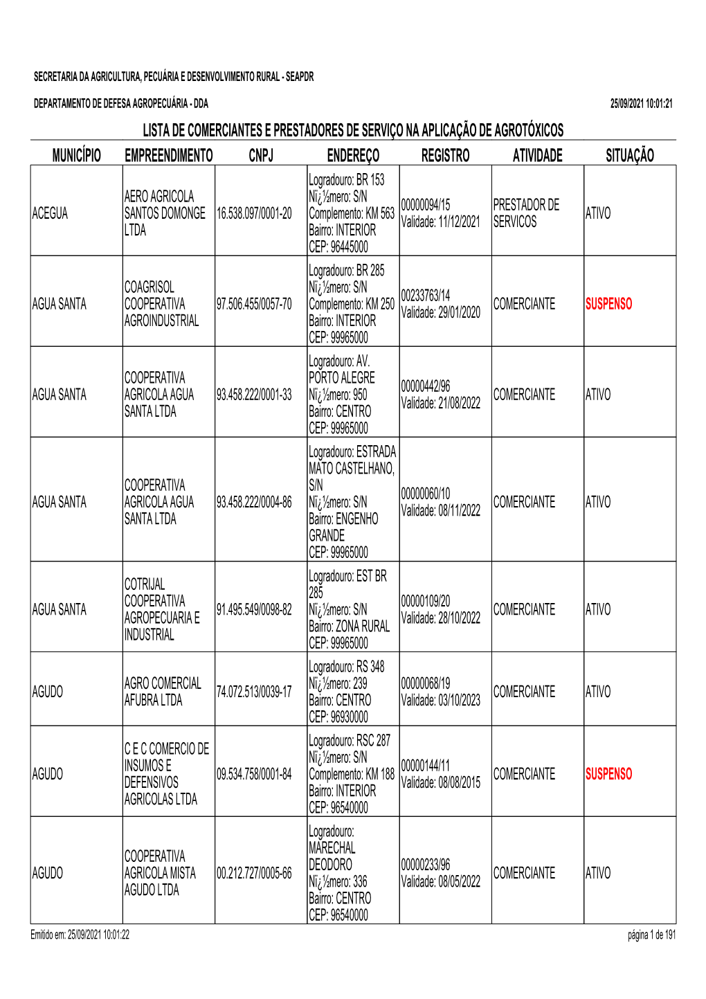 Lista De Comerciantes E Prestadores De Serviço Na Aplicação De