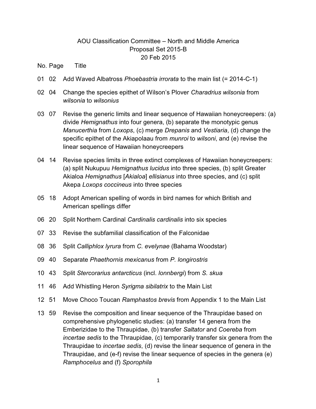 North and Middle America Proposal Set 2015-B 20 Feb 2015 No. Page Title