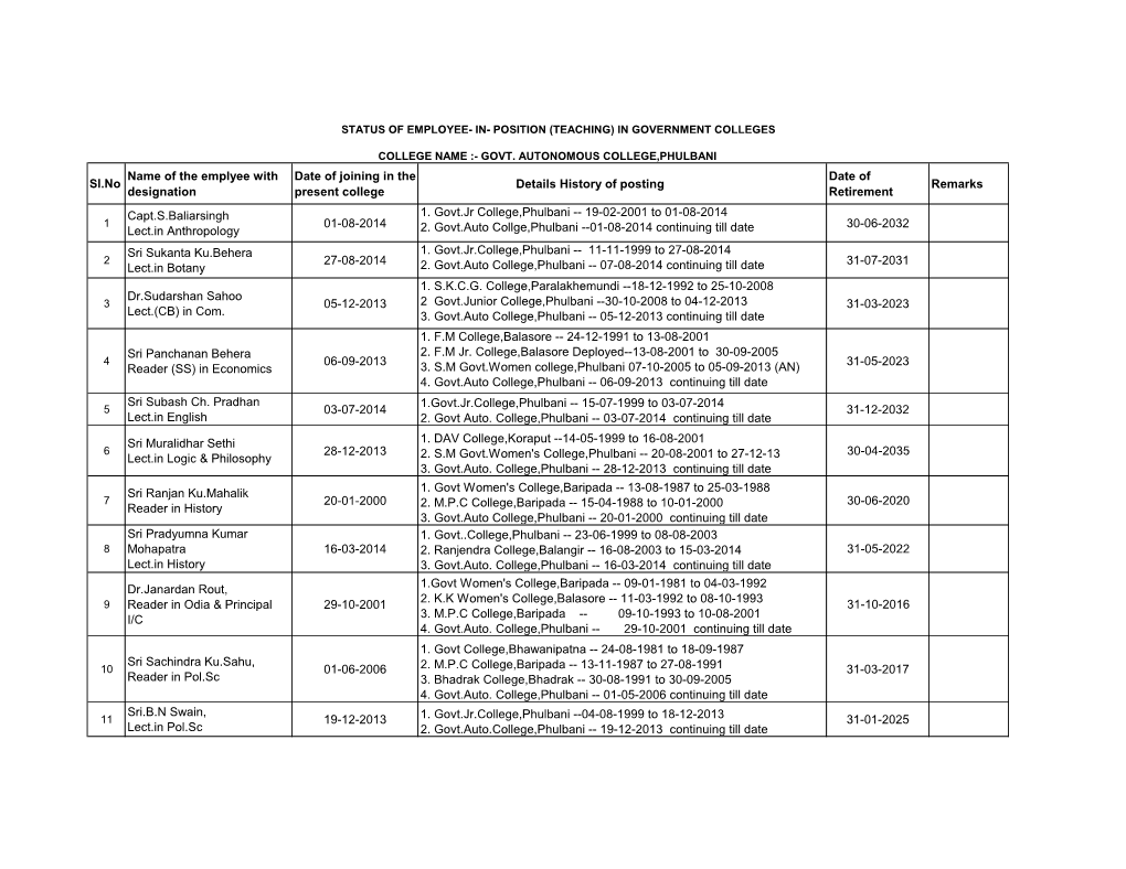 Sl.No Name of the Emplyee with Designation Date of Joining in The