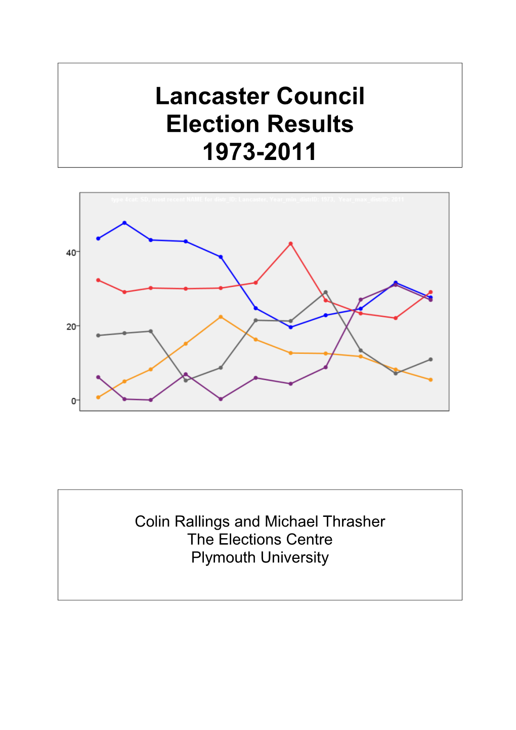 Lancaster Council Election Results 1973-2011