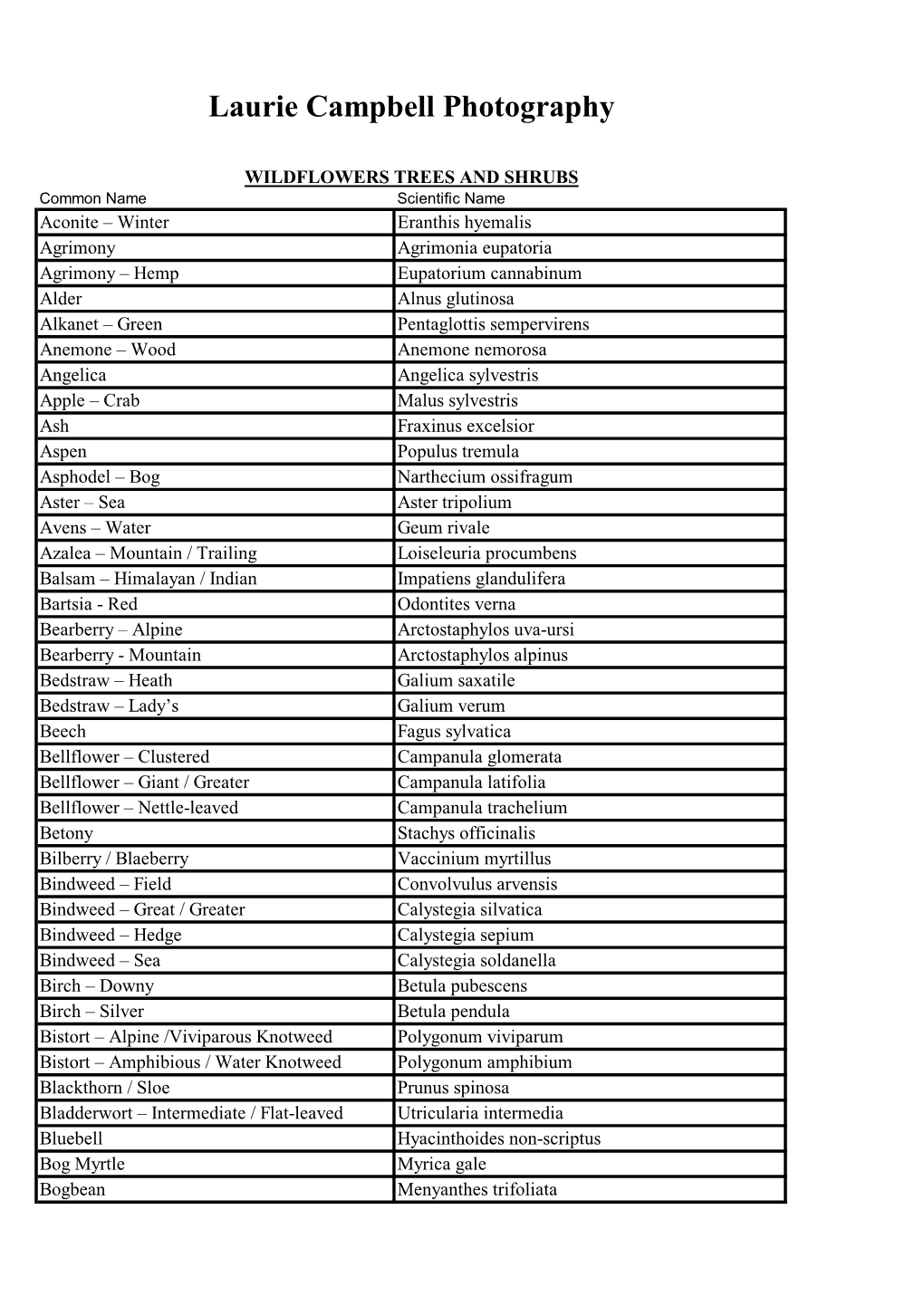 Download Complete List (.Pdf)