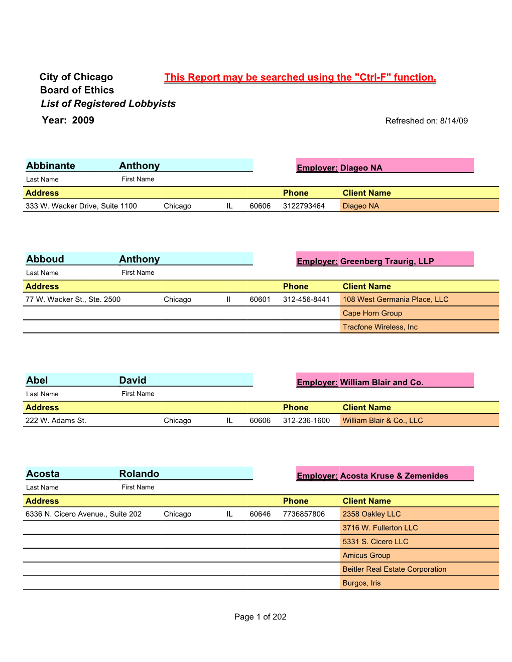 List of Registered Lobbyists City of Chicago Board of Ethics Year: 2009