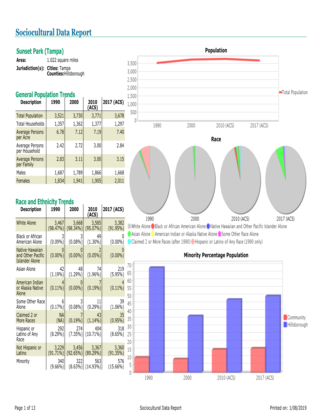 Sociocultural Data Report