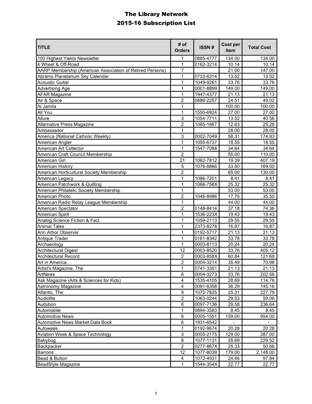 Subscription Summary @ 5-27-15.Xlsx