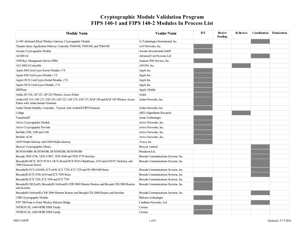 Cryptographic Module Validation Program FIPS 140-1 and FIPS 140-2 Modules in Process List