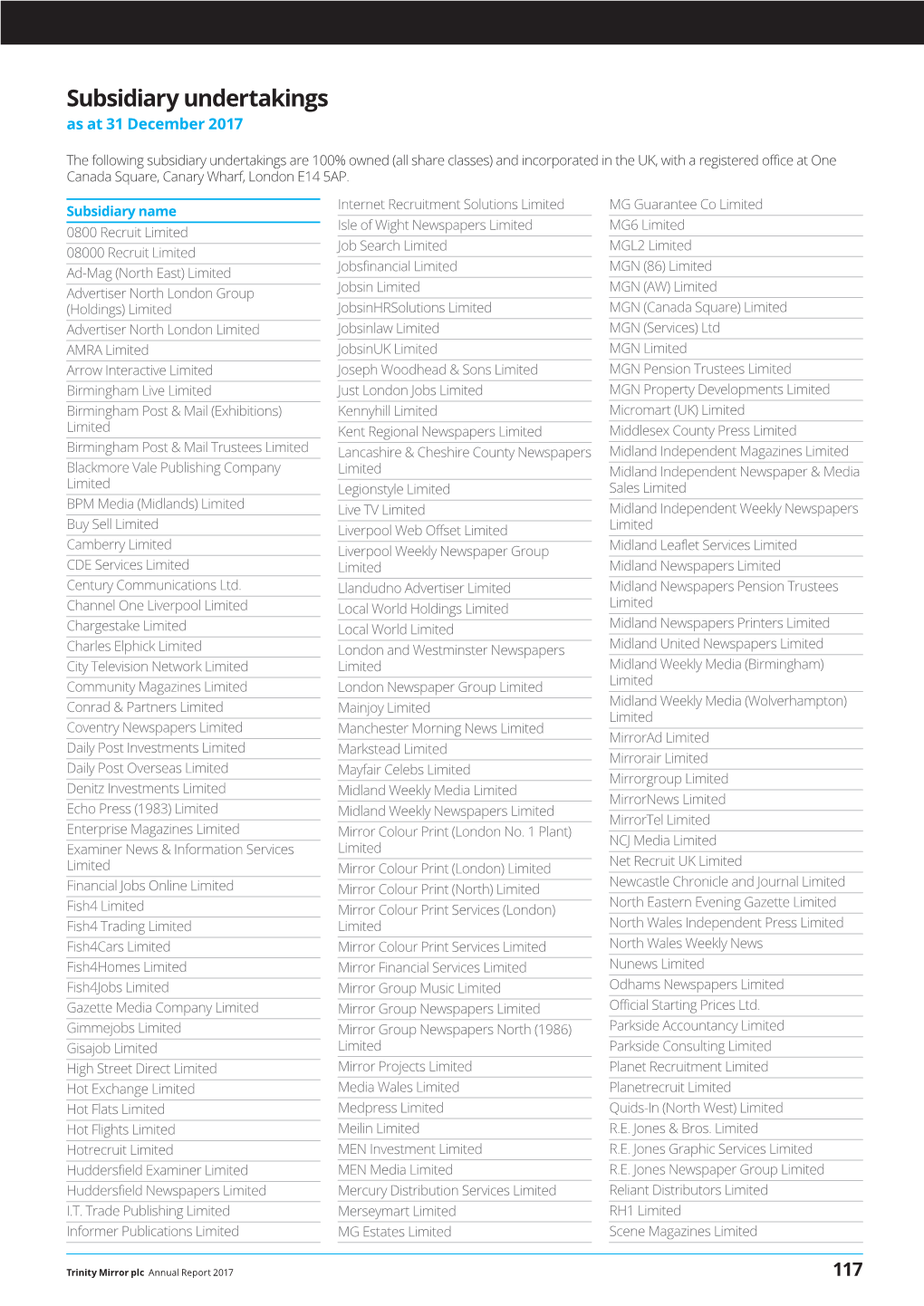 Subsidiary Undertakings As at 31 December 2017