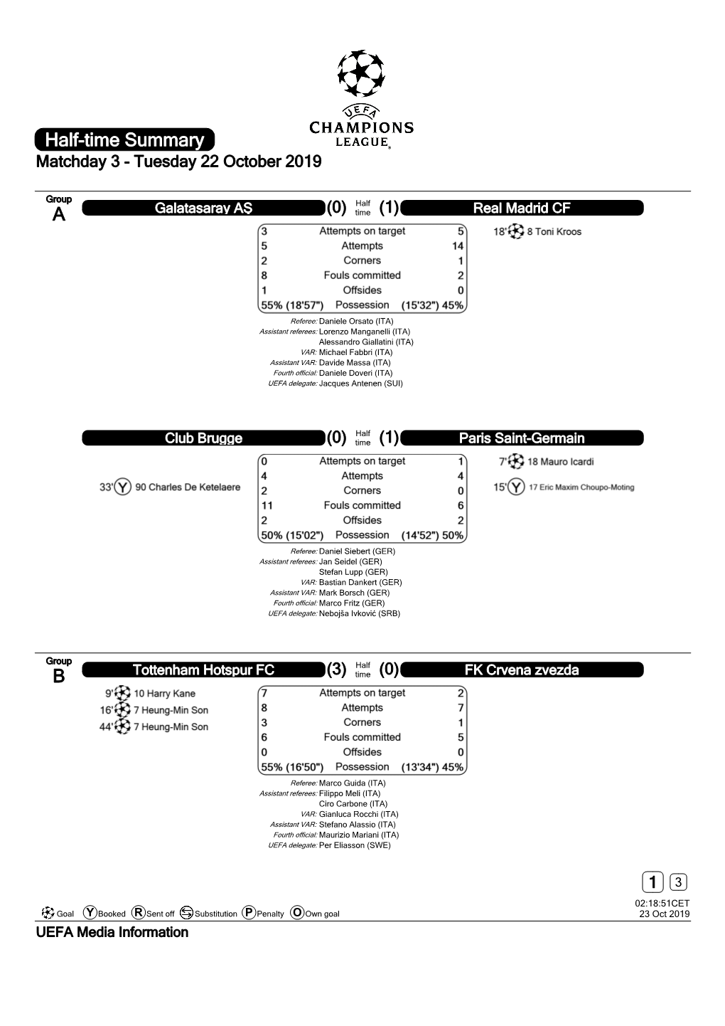 Half-Time Summary Matchday 3 - Tuesday 22 October 2019