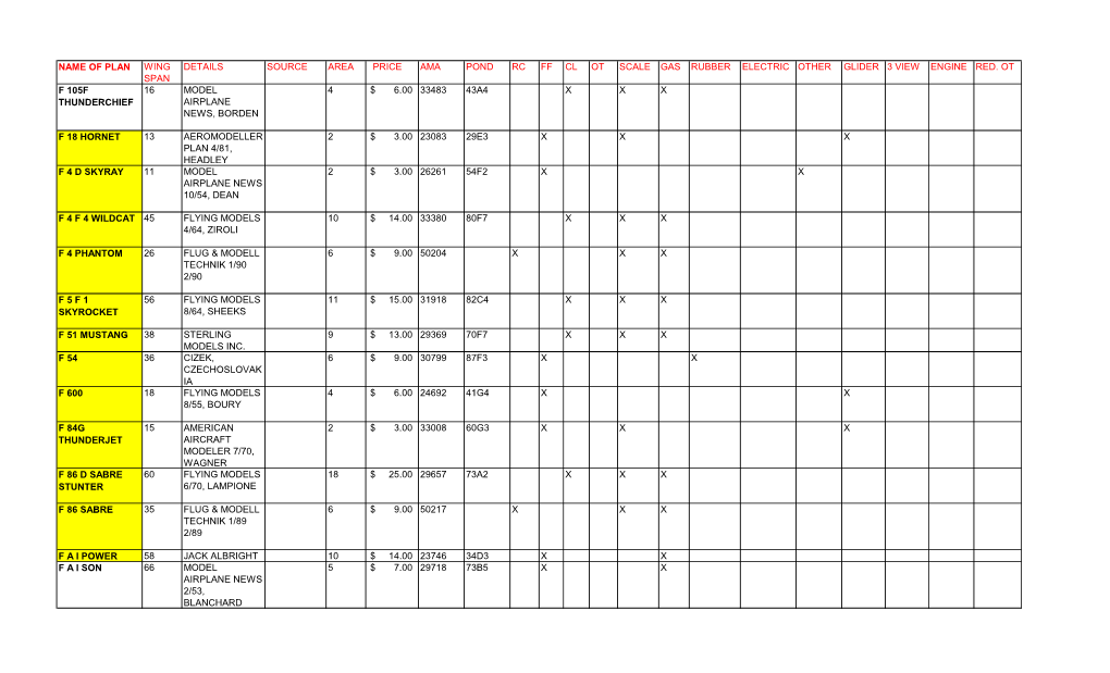 Name of Plan Wing Span Details Source Area Price