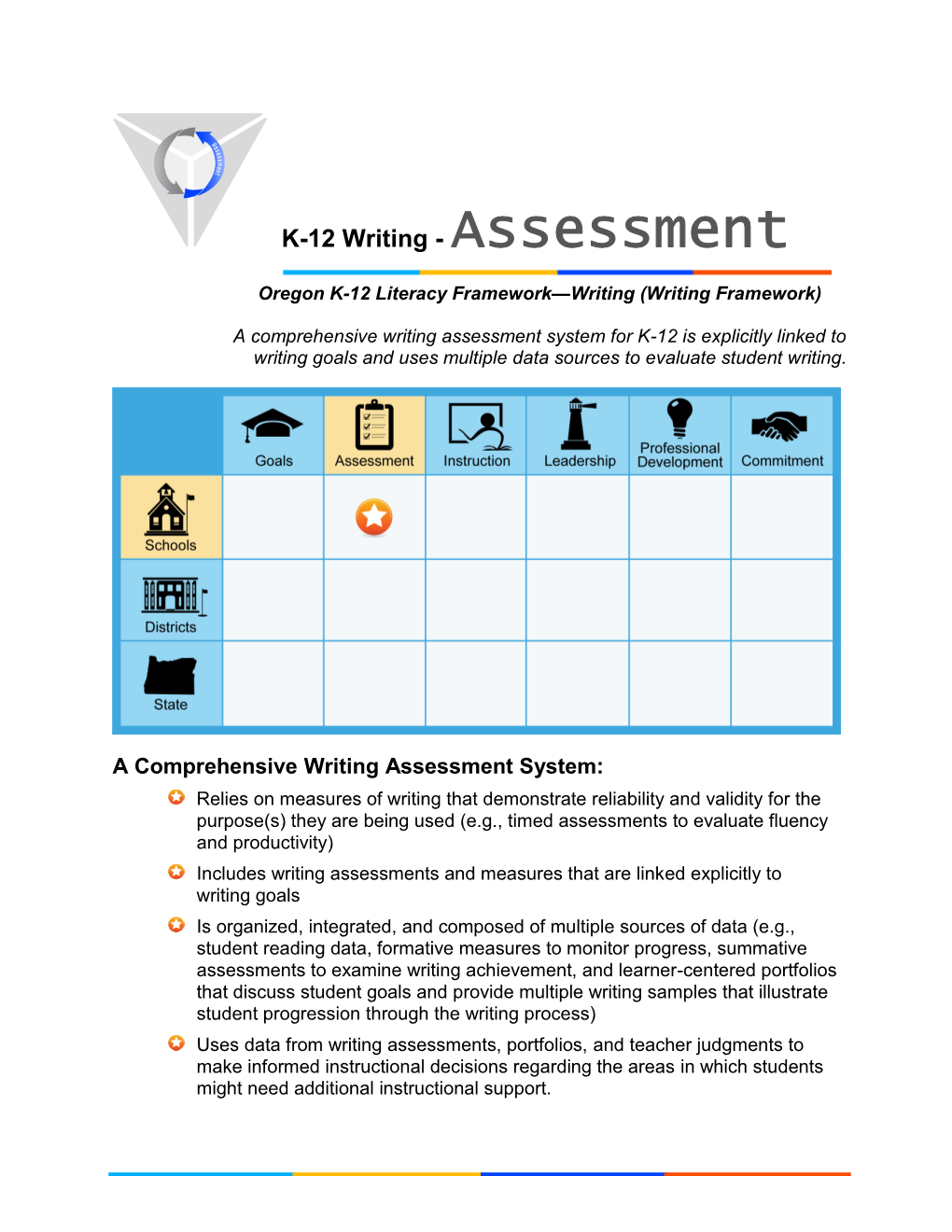 K-12 Writing - Assessment