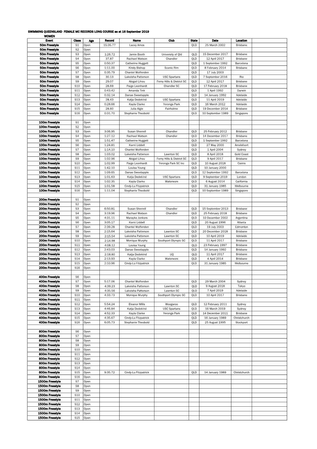 Master Mc Long Course