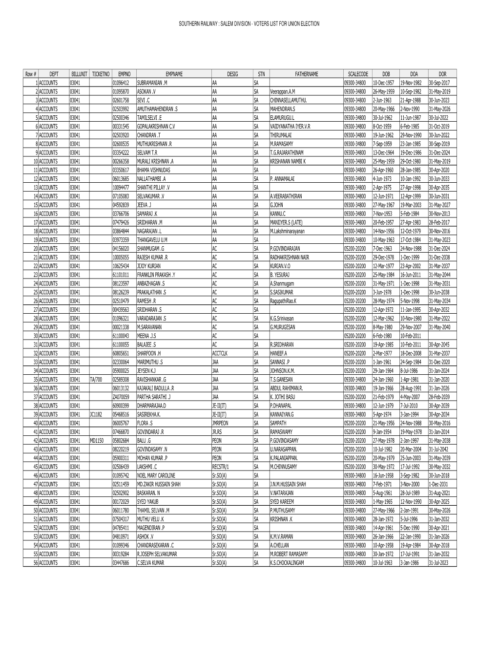 Salem Division - Voters List for Union Election