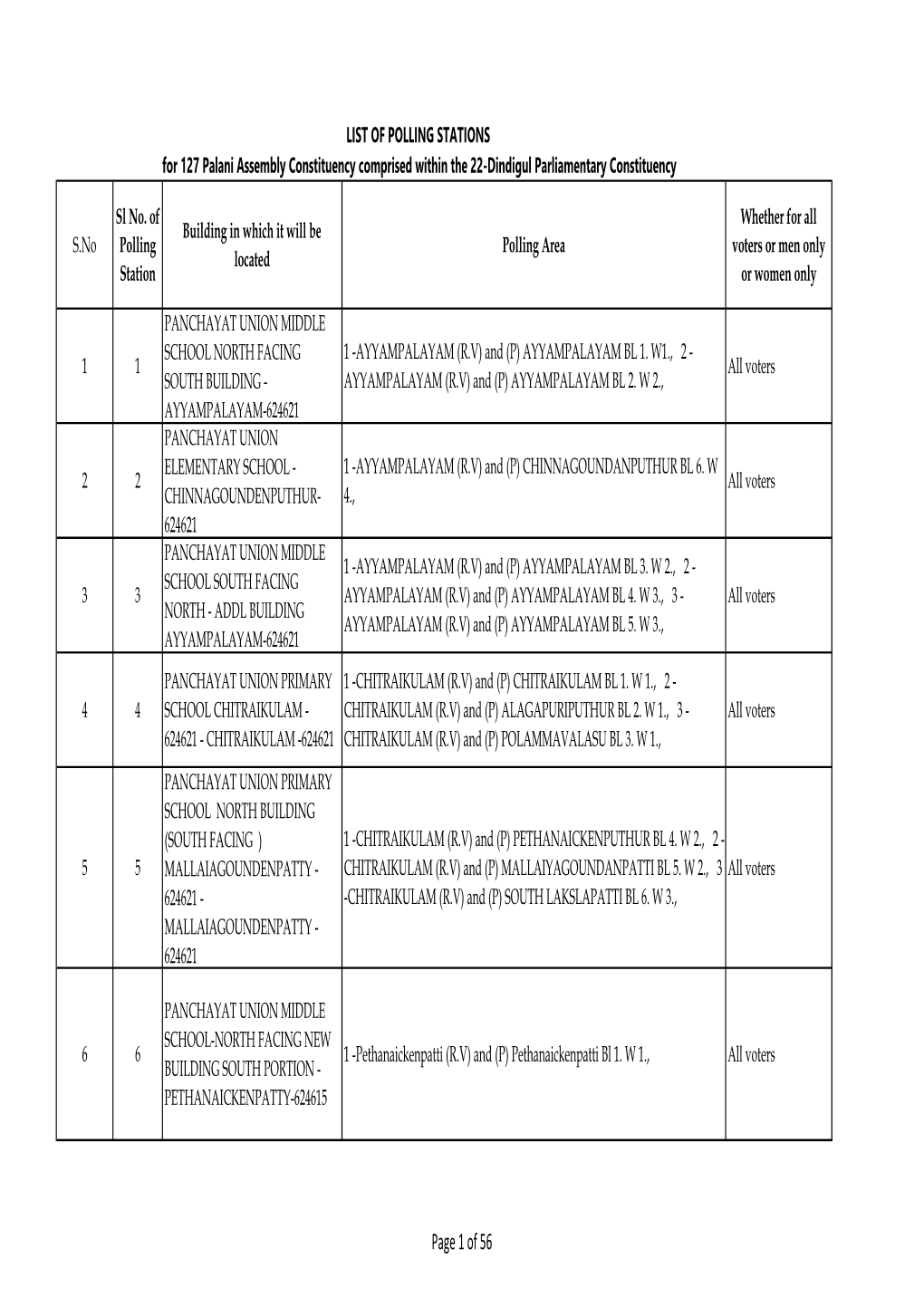 Dindigul Parliamentary Constituency