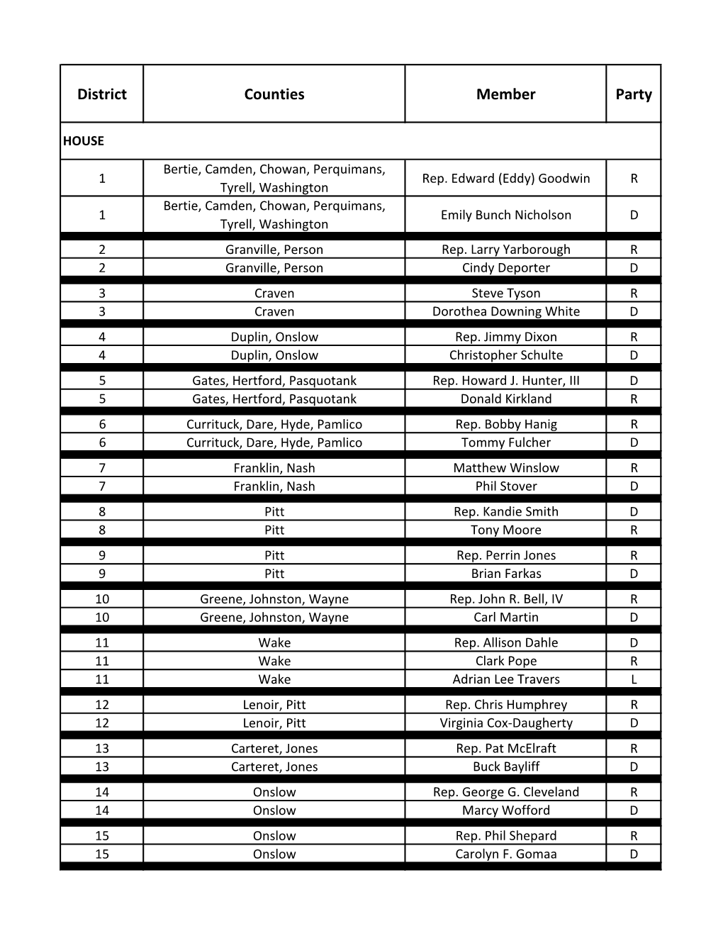 2020 Candidates Chart