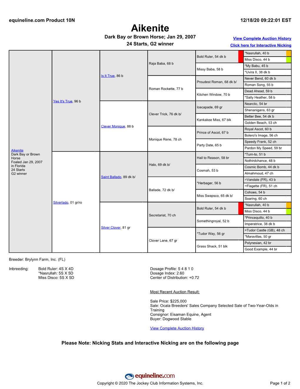 Aikenite Dark Bay Or Brown Horse; Jan 29, 2007 View Complete Auction History 24 Starts, G2 Winner Click Here for Interactive Nicking