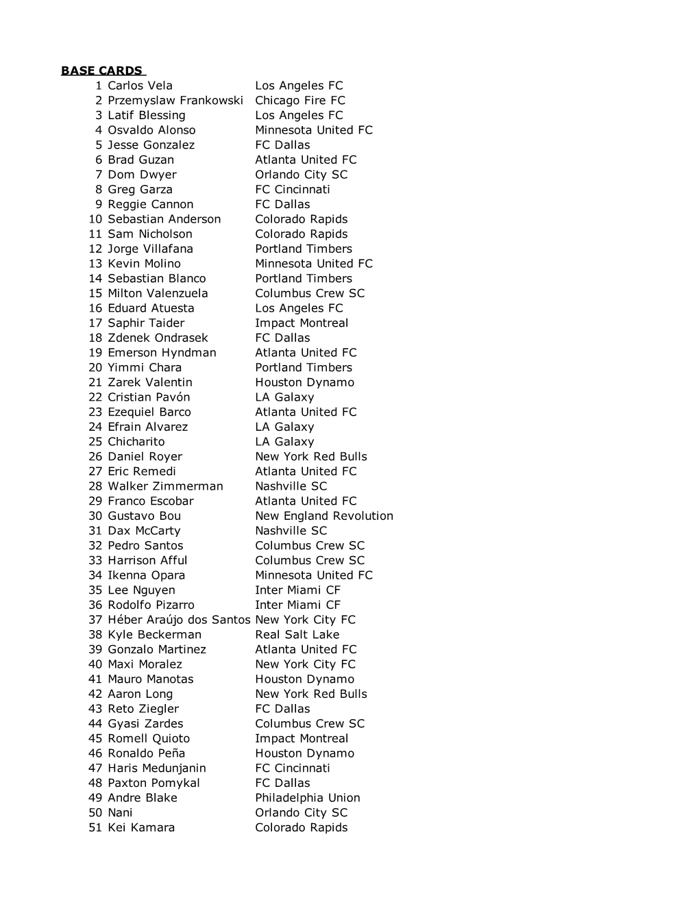 2020 Topps MLS Checklist.Xls