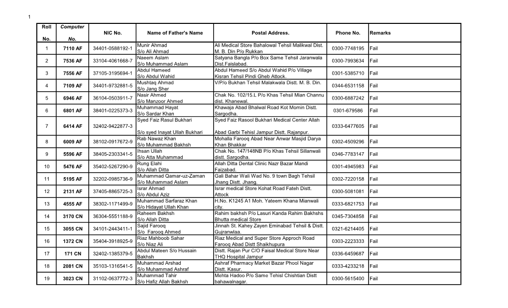 1 Roll No. Computer No. NIC No. Name of Father's Name Postal Address. Phone No. Remarks 1 7110 AF 34401-0588192-1 Munir Ahmad