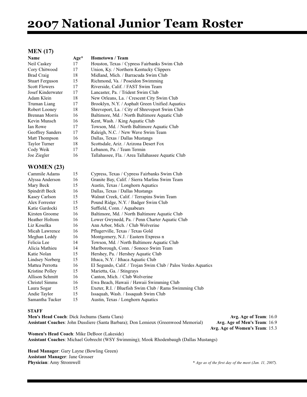 2007 National Junior Team Roster