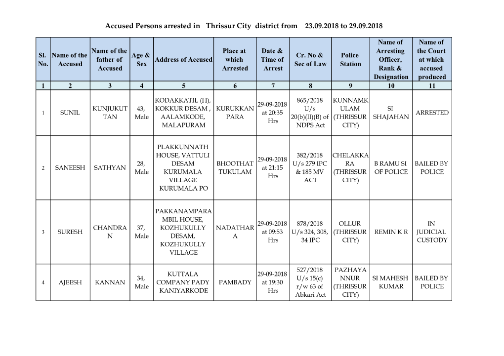Accused Persons Arrested in Thrissur City District from 23.09.2018 to 29.09.2018