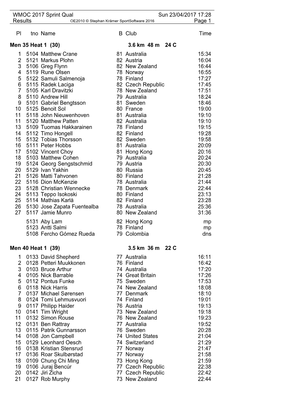 WMOC 2017 Sprint Qual Sun 23/04/2017 17:28 Results Page 1 Pl Tno Name B Club Time Men 35 Heat 1