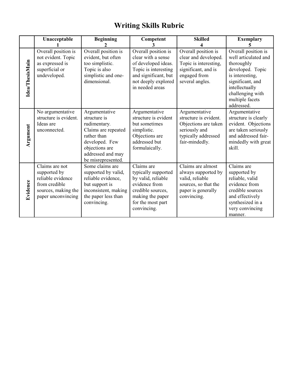 Writing Skills Rubric