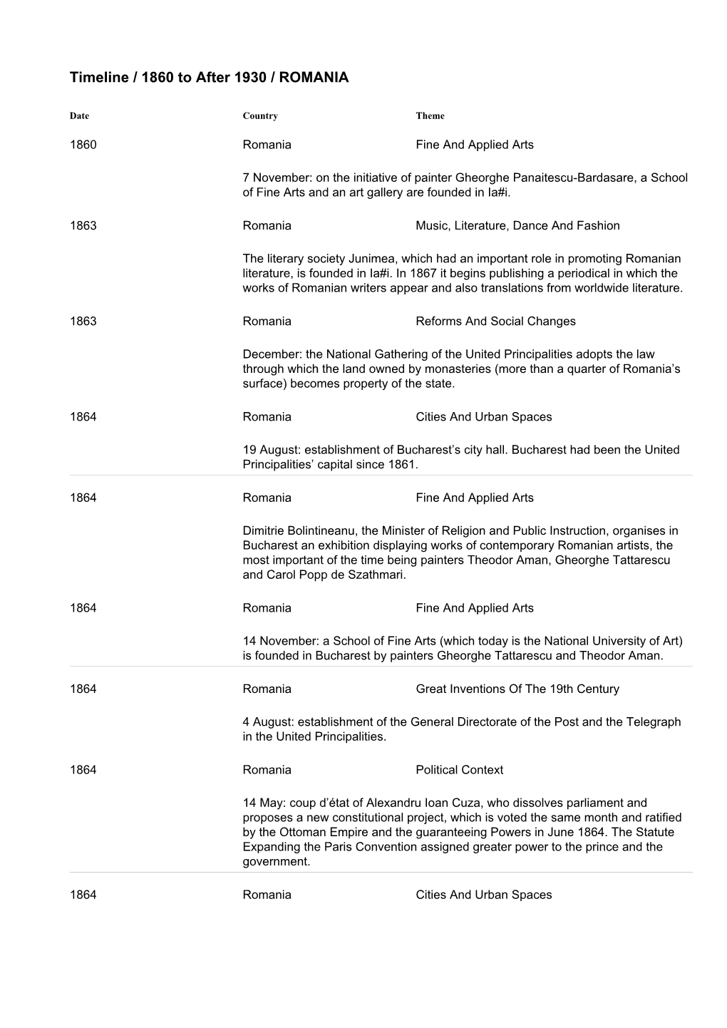 Timeline / 1860 to After 1930 / ROMANIA