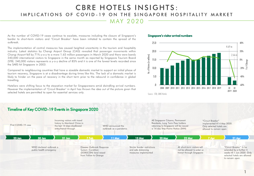 Cbre-Hotel-Insights-The-Singapore