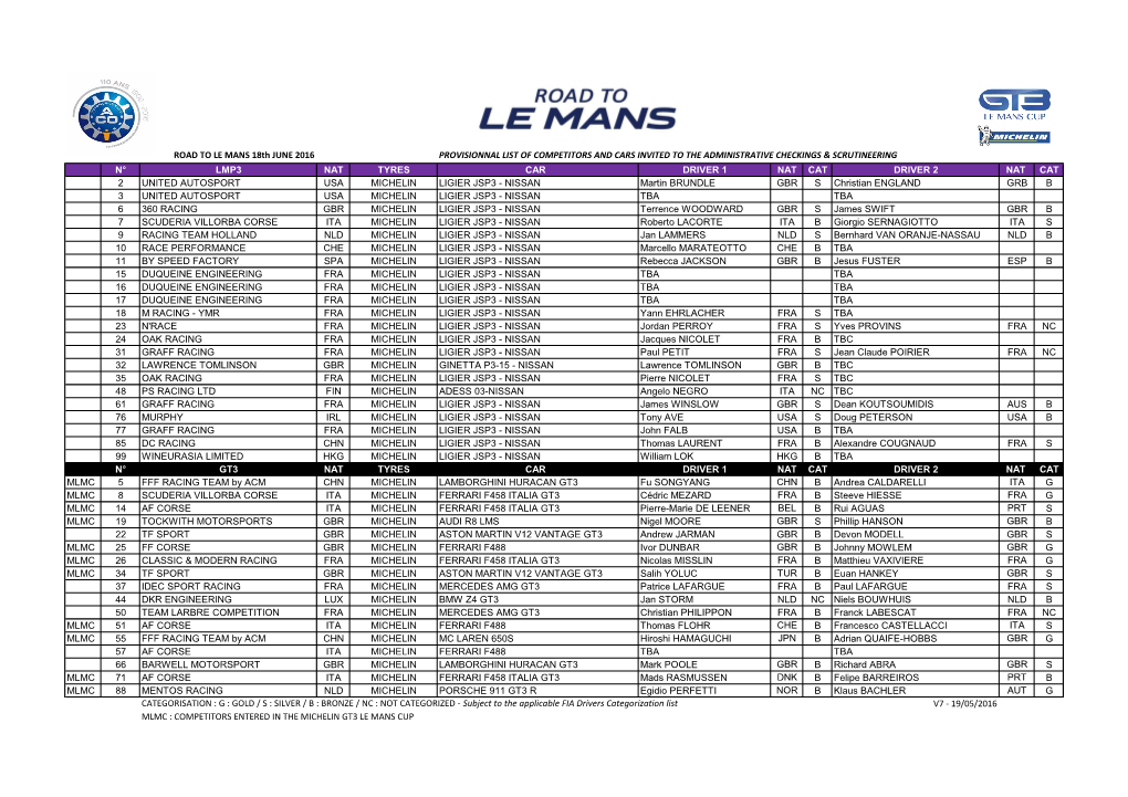 Entry-List-Road-To-Le-Mans-2016.Pdf