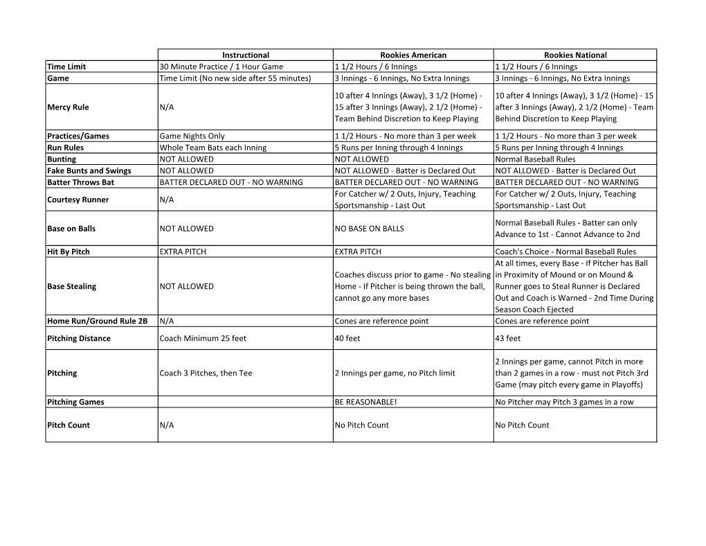 CBR Rules by Division 2019.Xlsx