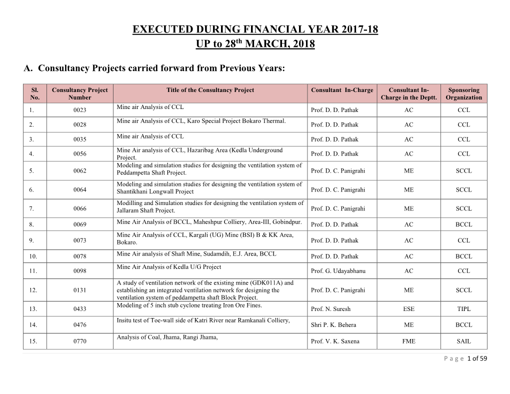 EXECUTED DURING FINANCIAL YEAR 2017-18 up to 28Th MARCH