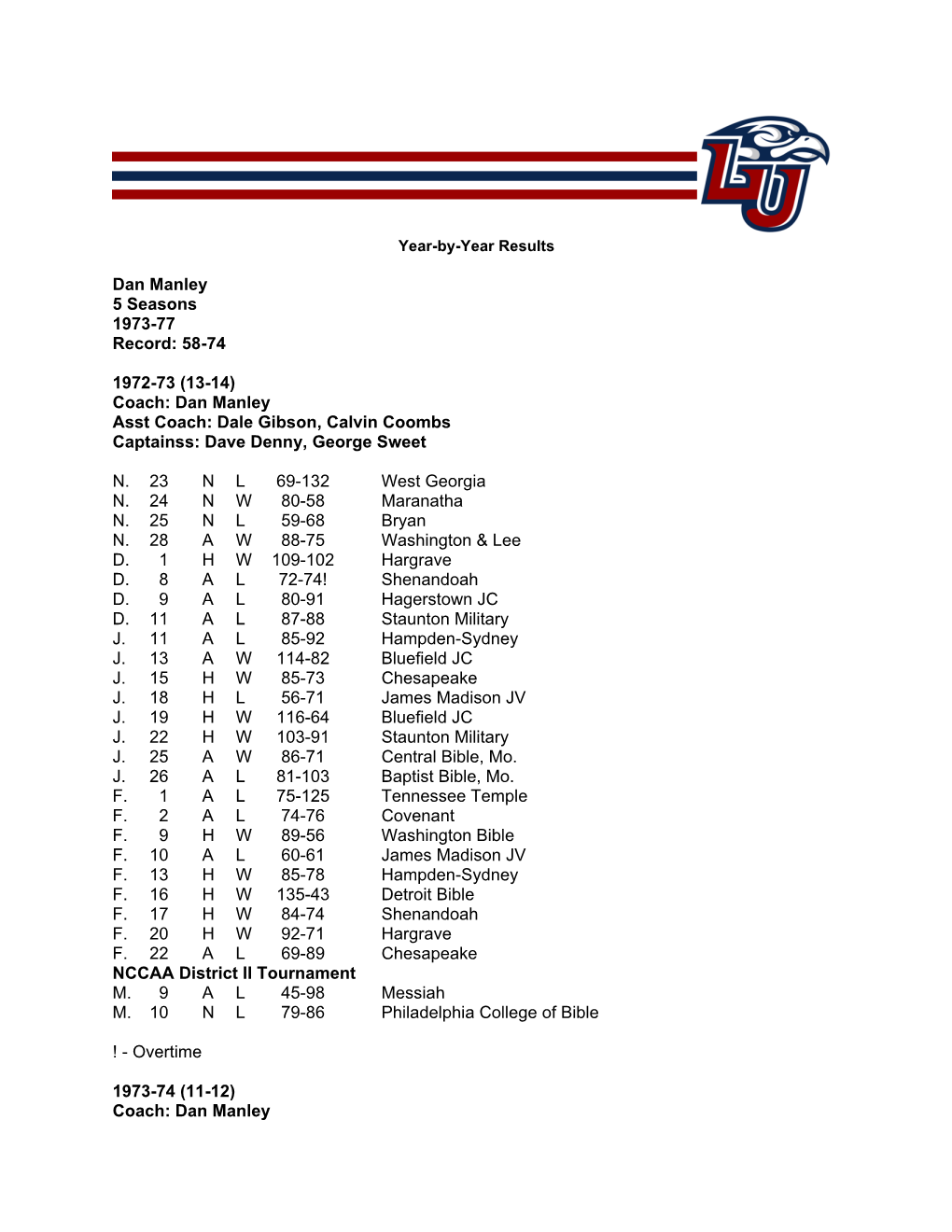 Dan Manley Asst Coach: Dale Gibson, Calvin Coombs Captainss: Dave Denny, George Sweet