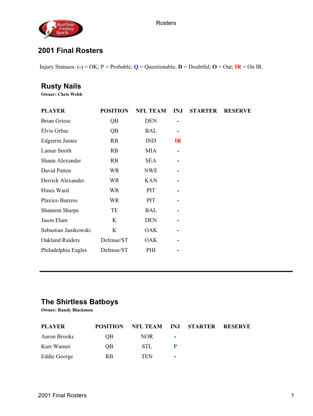 2001 Final Rosters Rusty Nails the Shirtless Batboys