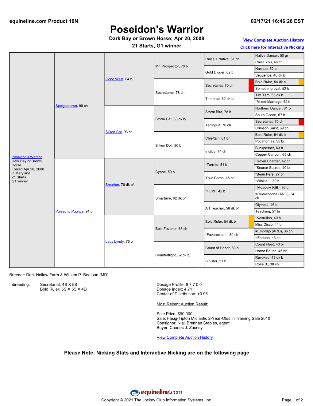 Poseidon's Warrior Dark Bay Or Brown Horse; Apr 20, 2008 View Complete Auction History 21 Starts, G1 Winner Click Here for Interactive Nicking