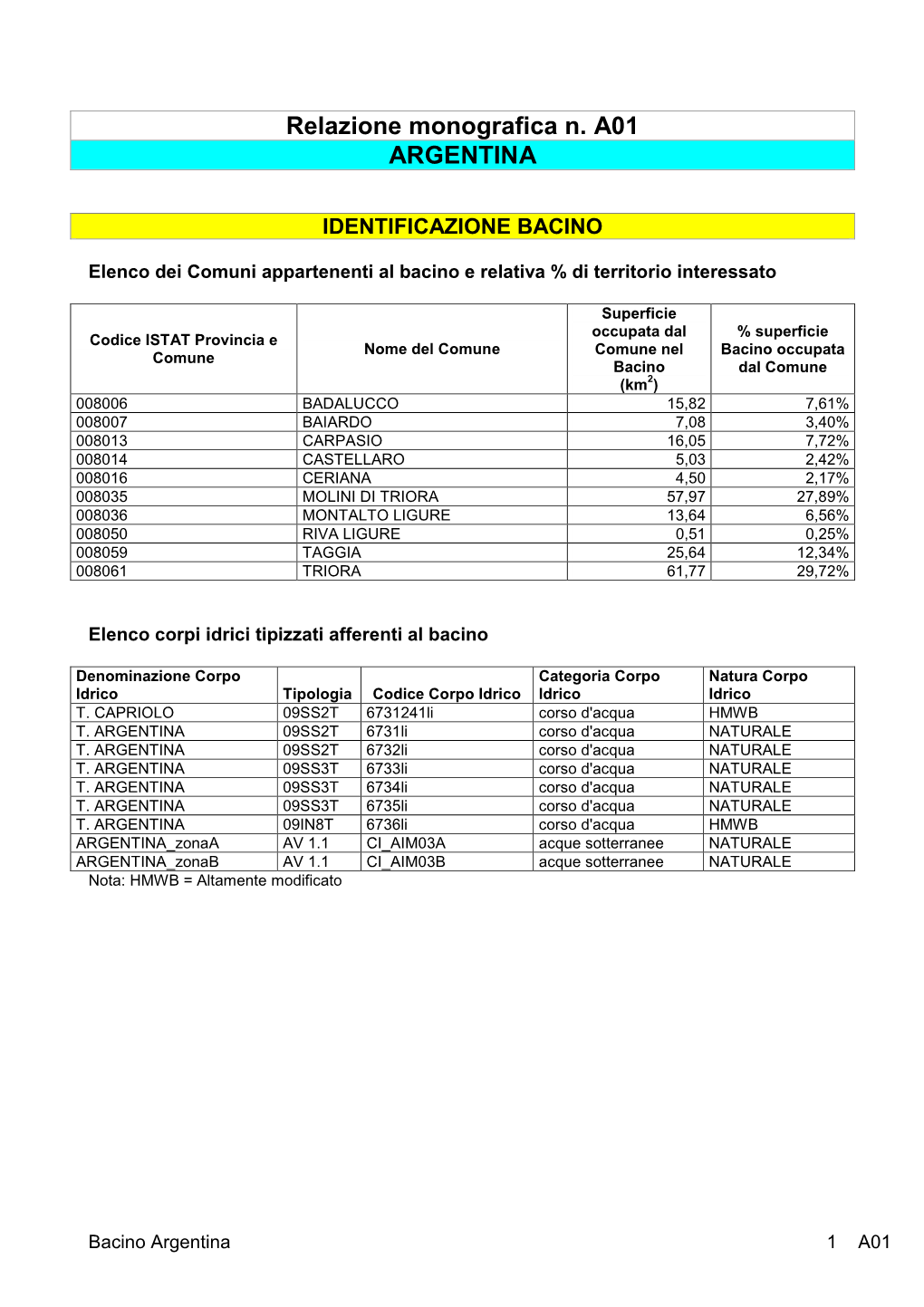 A01 Argentina 10