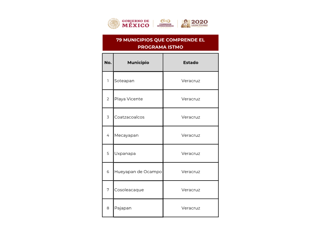 79 Municipios Que Comprende El Programa Istmo