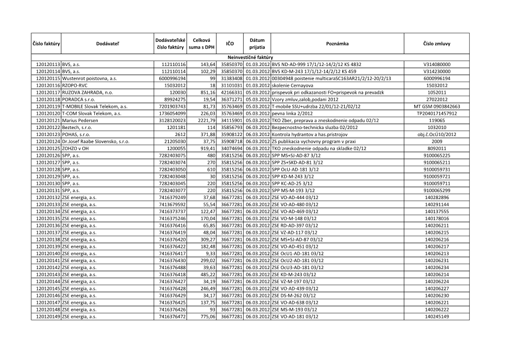 Číslo Faktúry Dodávateľ Dodávateľské Číslo Faktúry Celková Suma S DPH