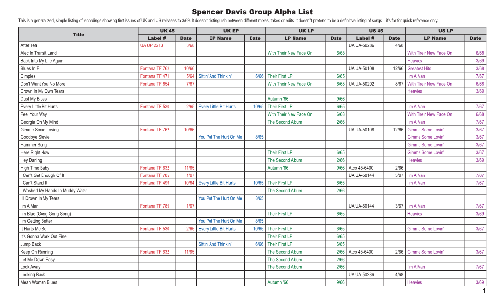 Spencer Davis Group Alpha List This Is a Generalized, Simple Listing of Recordings Showing First Issues of UK and US Releases to 3/69