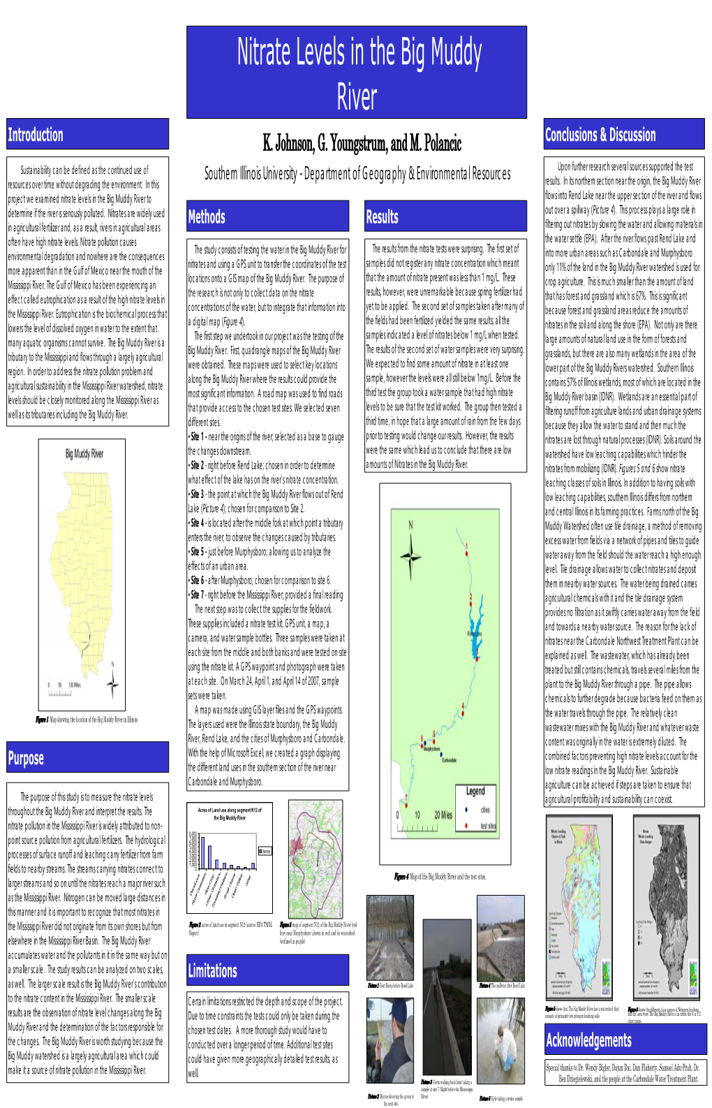 Nitrate Levels in the Big Muddy River Introduction K