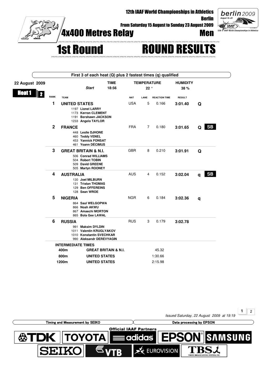 1St Round ROUND RESULTS