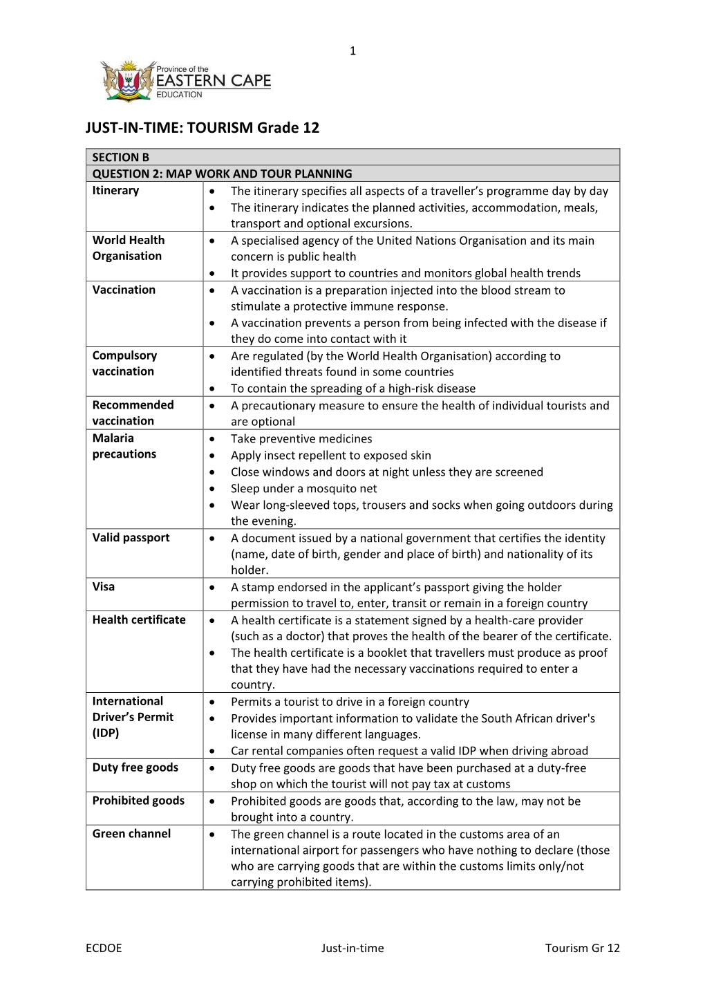 Grade 12 Tourism Summary