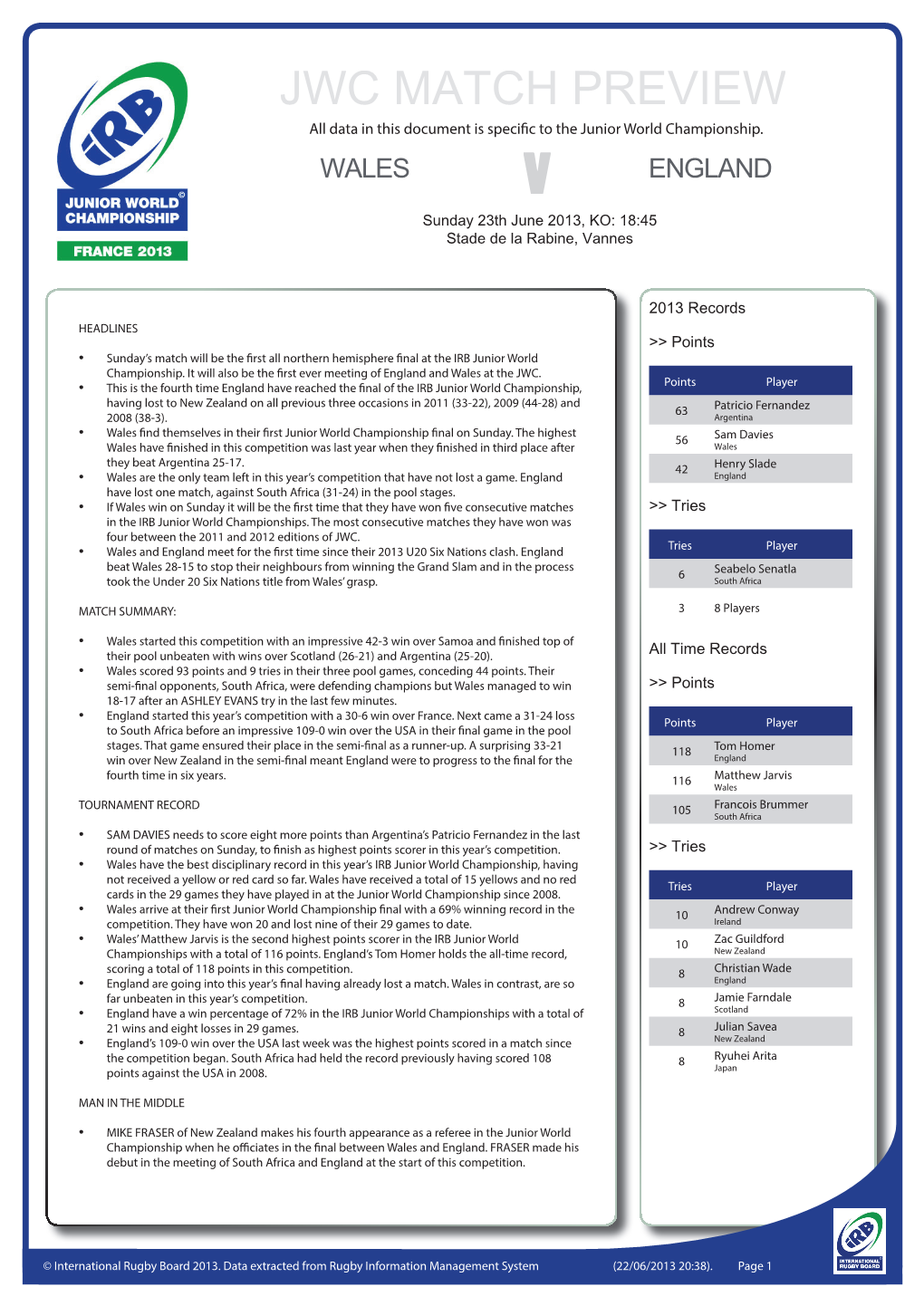 JWC MATCH PREVIEW All Data in This Document Is Specifi C to the Junior World Championship