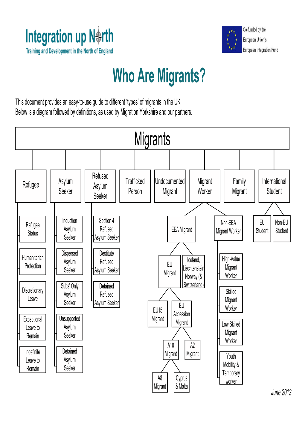 Who Are Migrants?