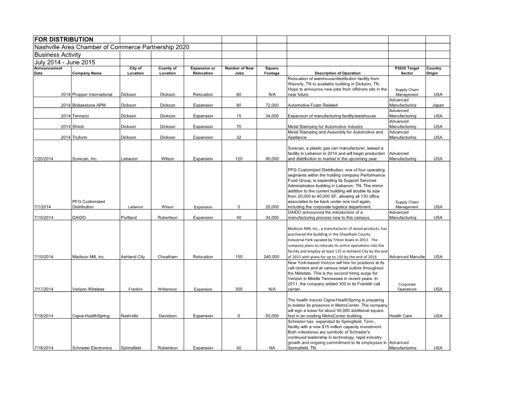 FOR DISTRIBUTION Nashville Area Chamber of Commerce Partnership 2020 Business Activity July 2014