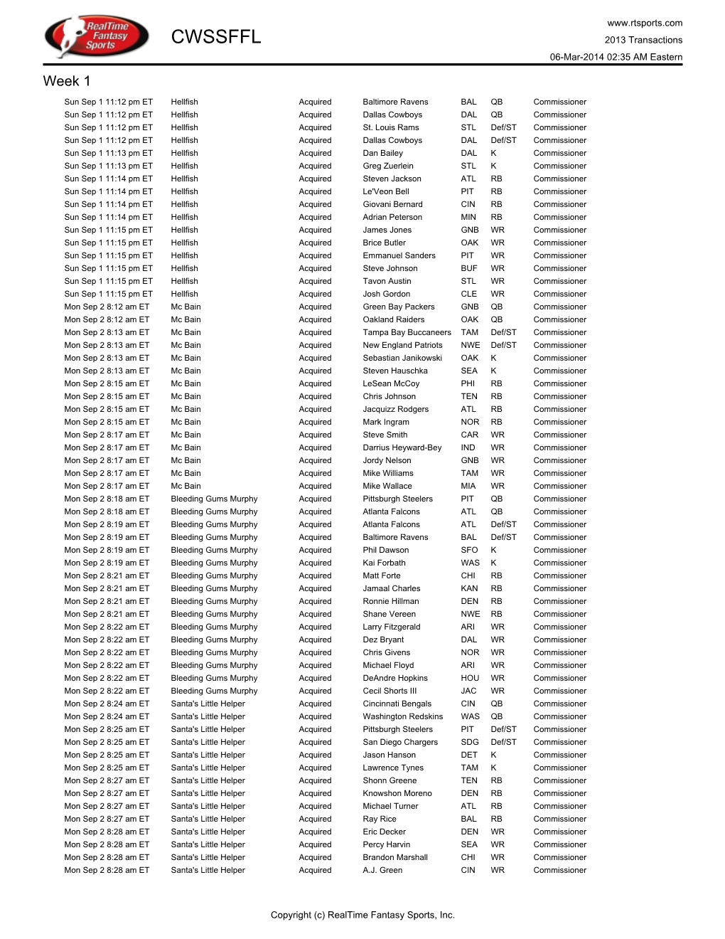 CWSSFFL 2013 Transactions 06-Mar-2014 02:35 AM Eastern Week 1